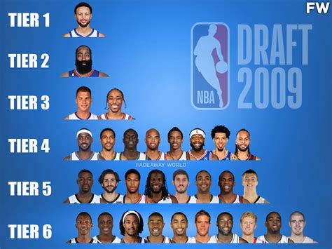 2009 draft class nba